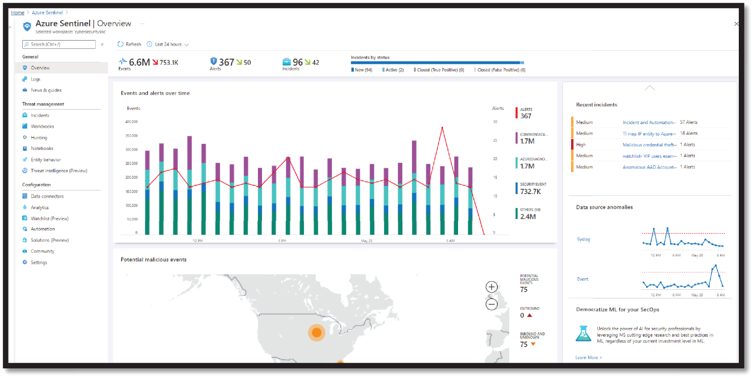 Snapshot of Azure Sentinel Overview