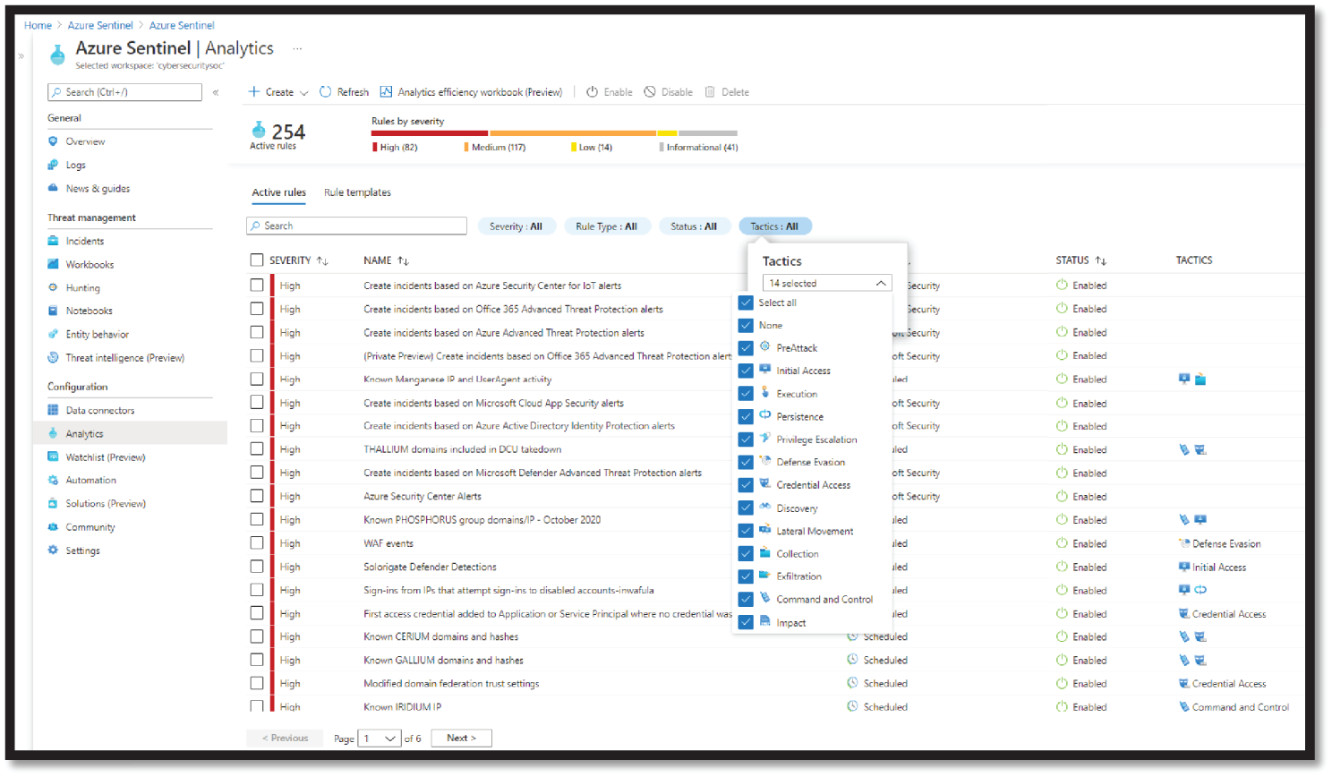 Snapshot of Built-in Analytics rule