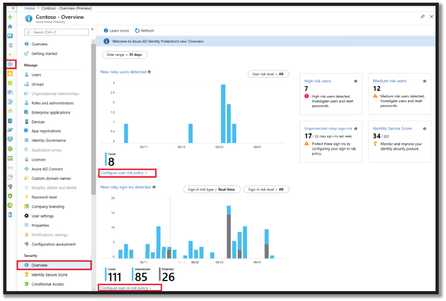 Snapshot of Policy Dashboard in Identity Protection