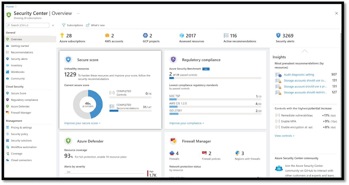 Snapshot of Azure Security Center (Azure Defender), view from the Azure portal