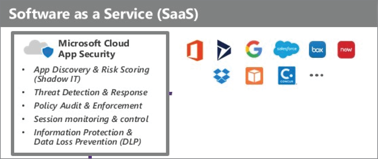 Snapshot of SaaS challenges