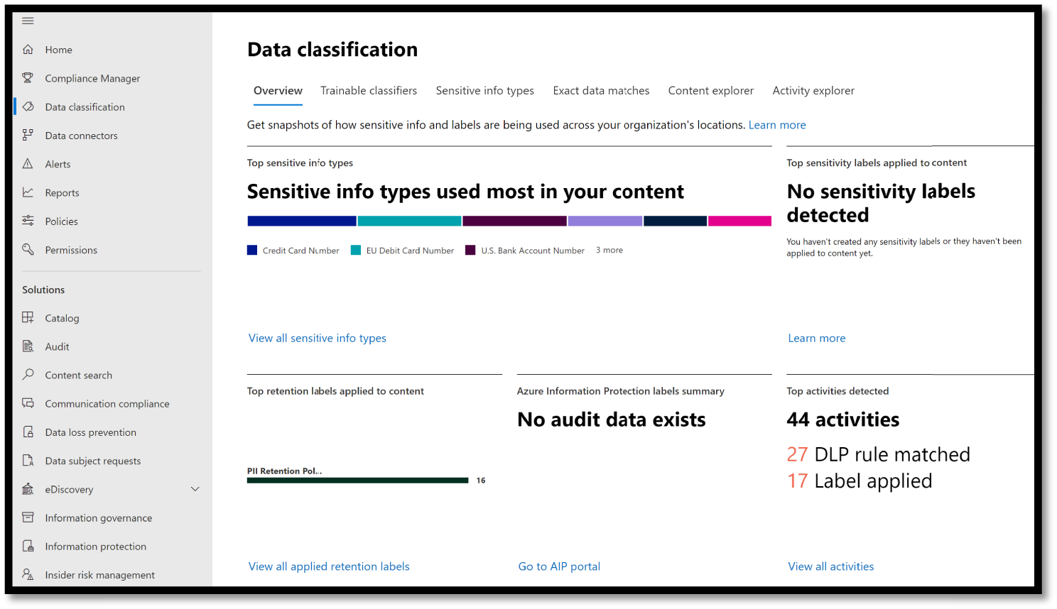 Snapshot of MIP service