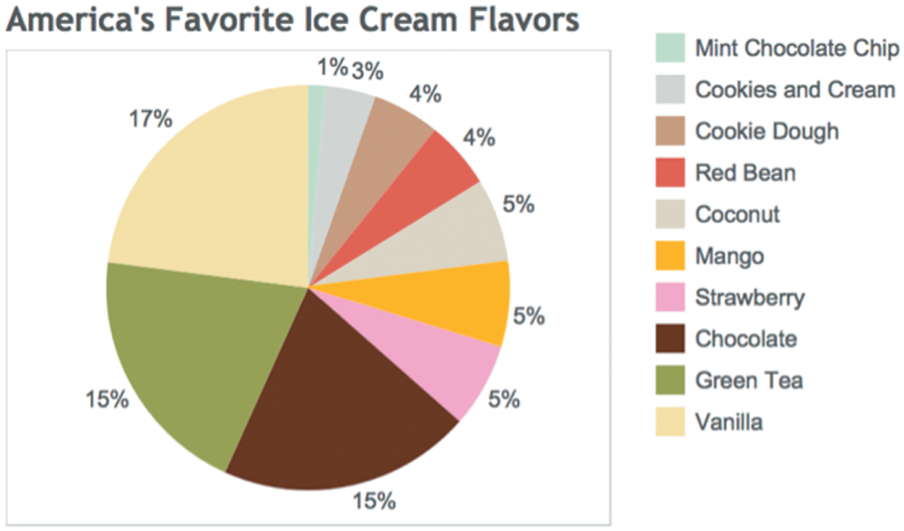Schematic illustration of a semantically resonant color palette of ice cream flavors.