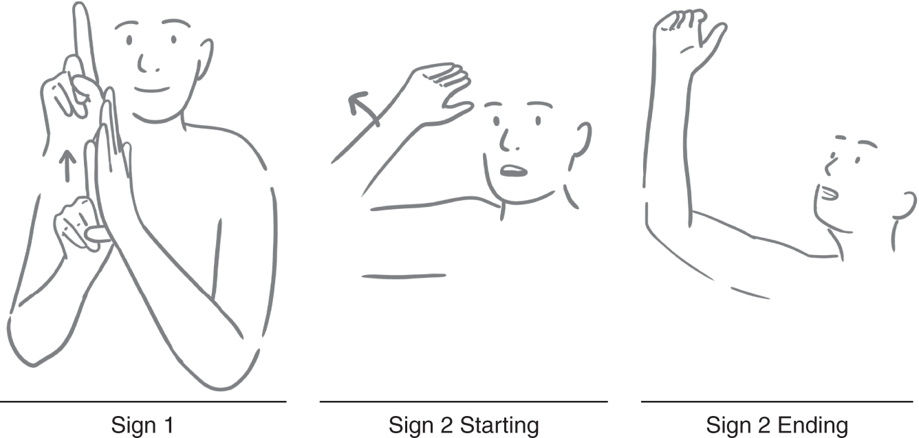 Schematic illustration of ASL signs drawn by deaf graphic artist Brittany Castle