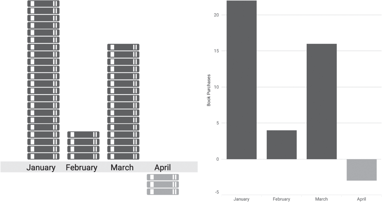 Schematic illustration of an iconic representation of stacked books and a bar chart