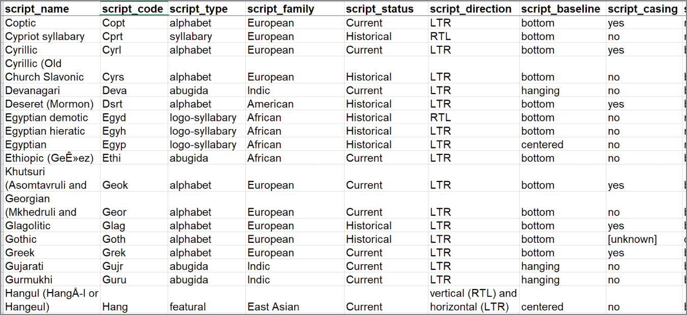 Schematic illustration of partial view of ScriptSource data