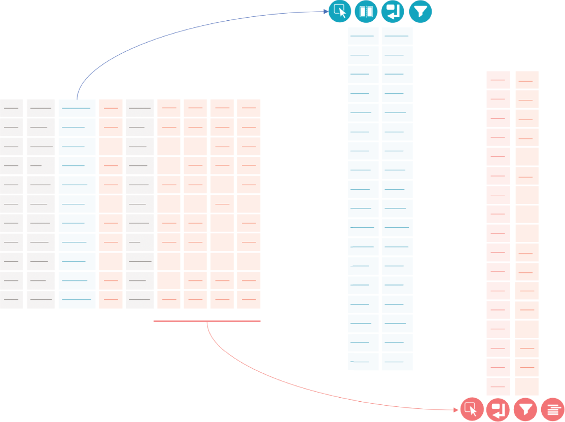 Schematic illustration of abstracted data shaping diagram