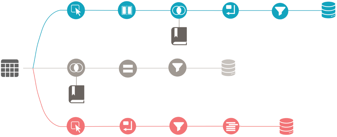 Schematic illustration of simplified data prep flow