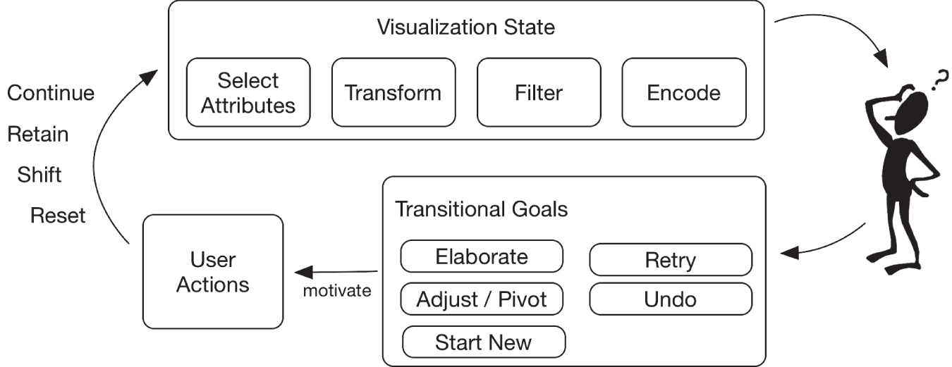 Schematic illustration of conversational transitions model