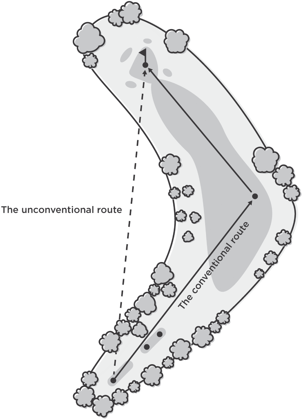 Schematic illustration of the conventional and uncoventional route.