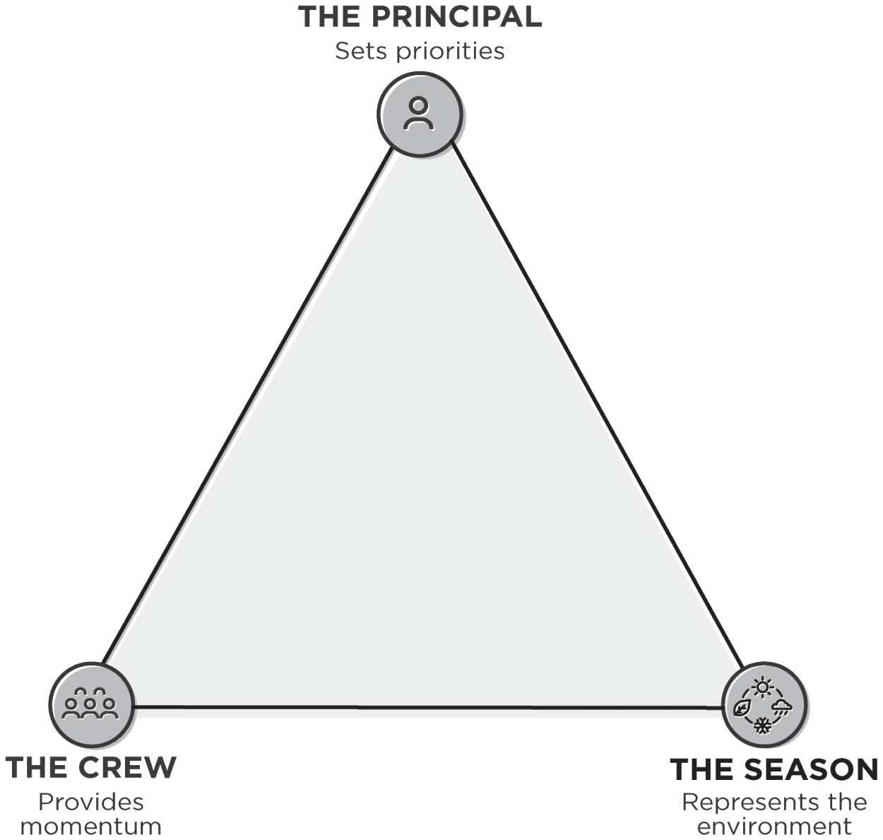 Schematic illustration of Formula 1.