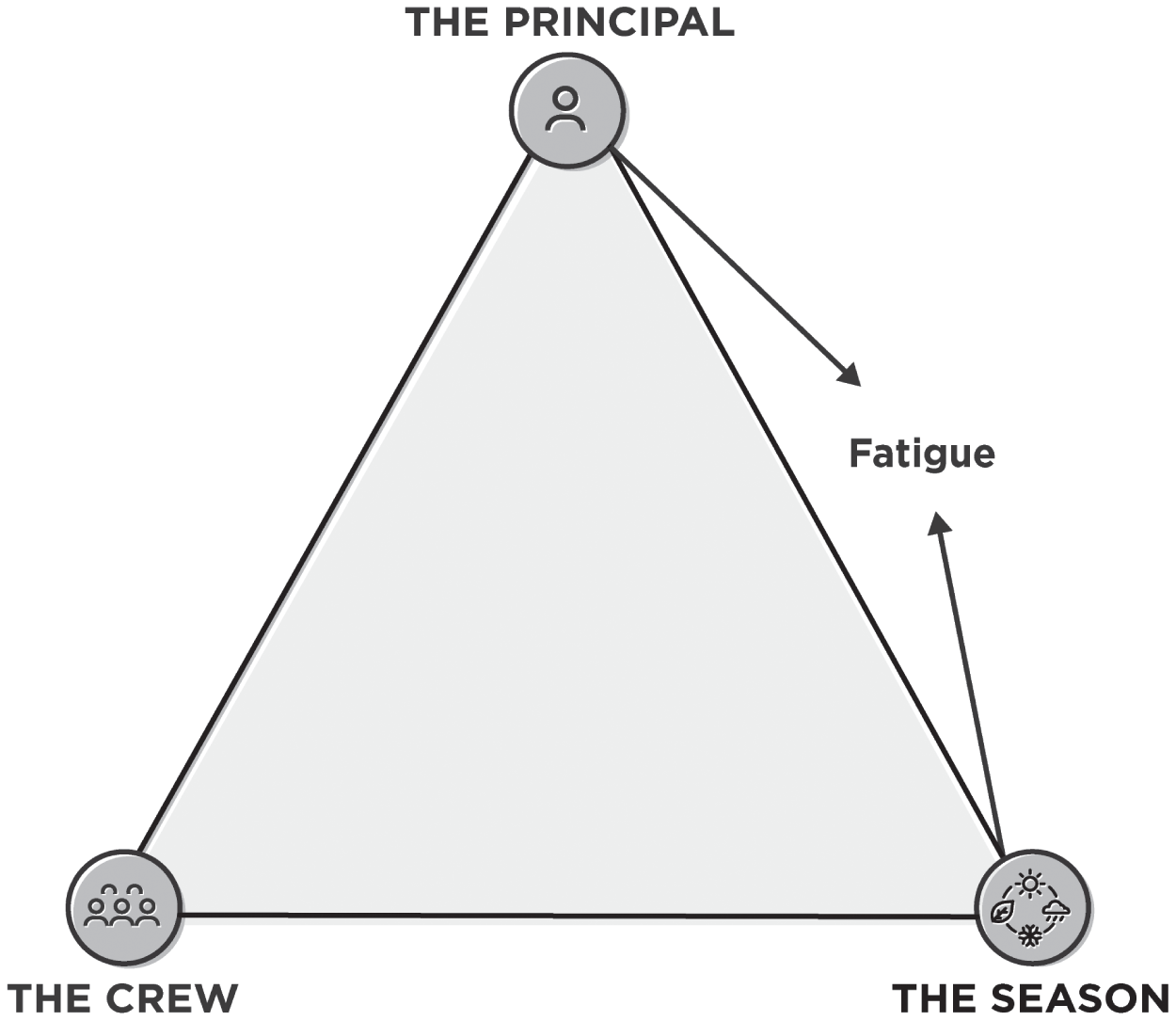 Schematic illustration of Formula 2.