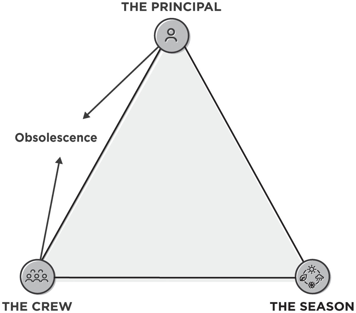 Schematic illustration of Formula 3.