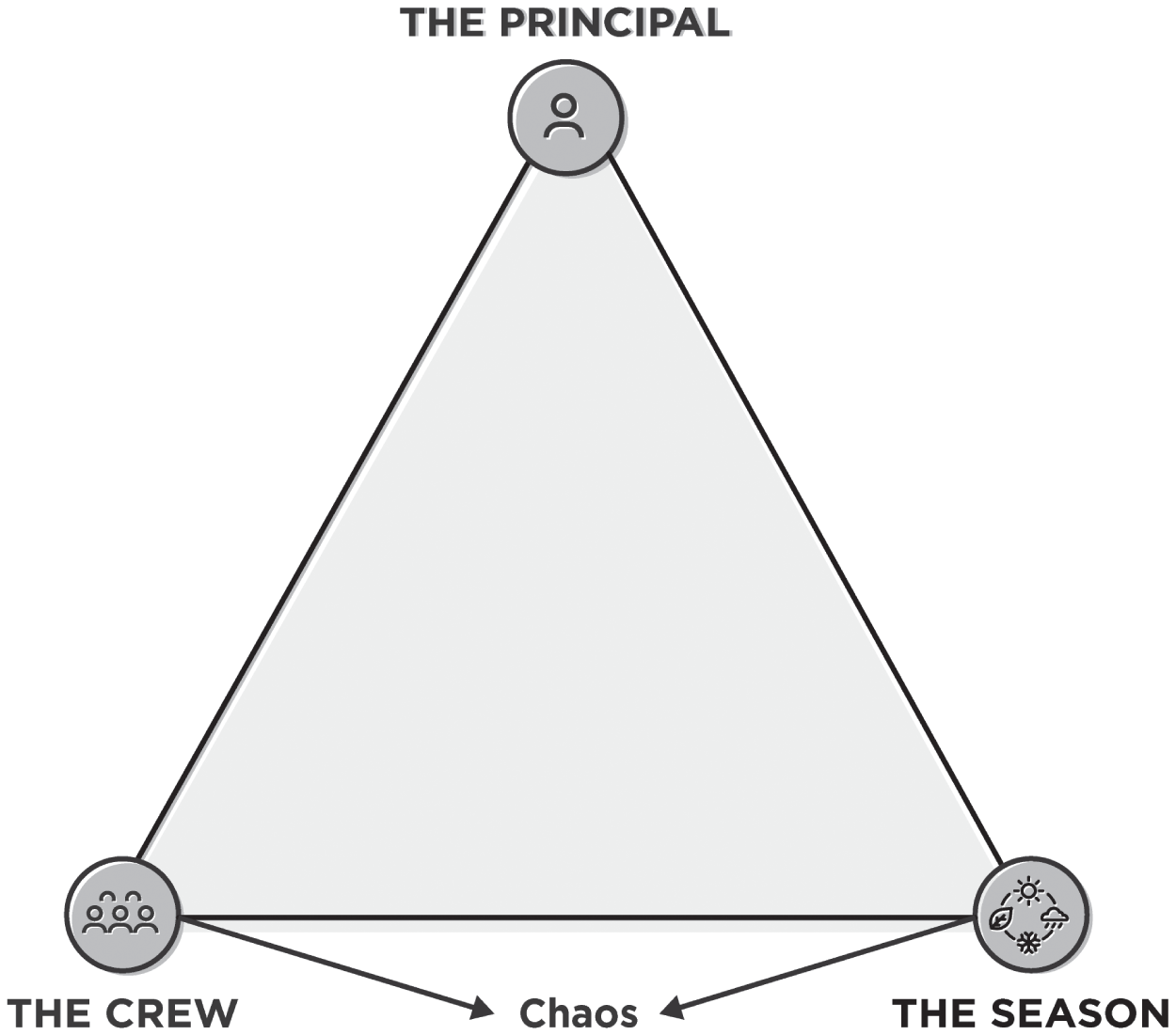 Schematic illustration of Formula 4.