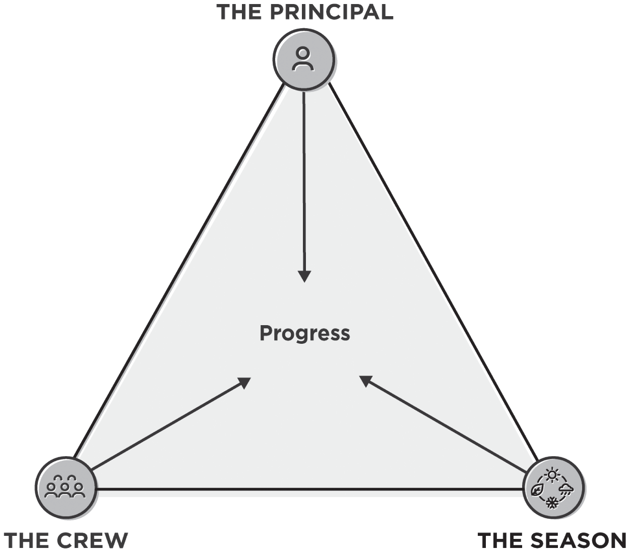 Schematic illustration of Formula 5.