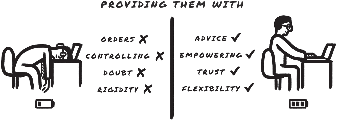 Schematic illustration of a safe working environment was essential for all employees.