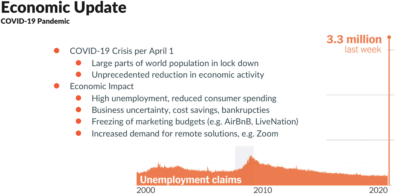 Schematic illustration of hornet's economic assessment from the beginning of the pandemic.