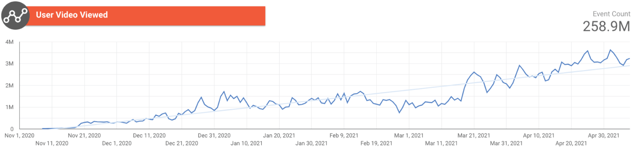 Schematic illustration of user video views.