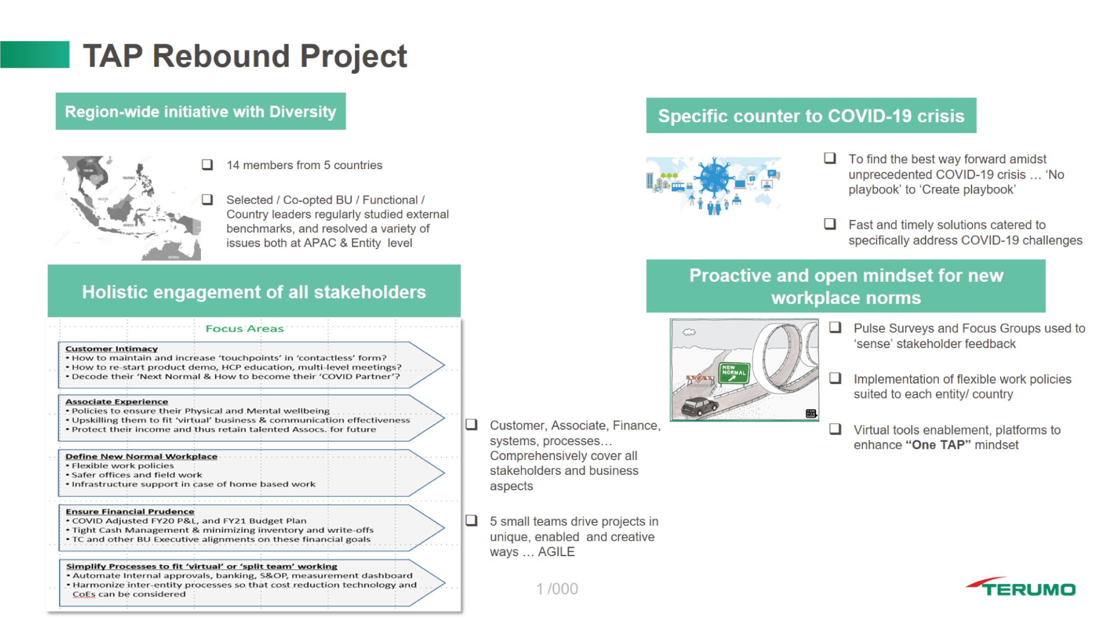 Schematic illustration of representatives of our COVID-19 rebound team engaged with external specialists, peers, and our diverse employee base to design a five-point charter.