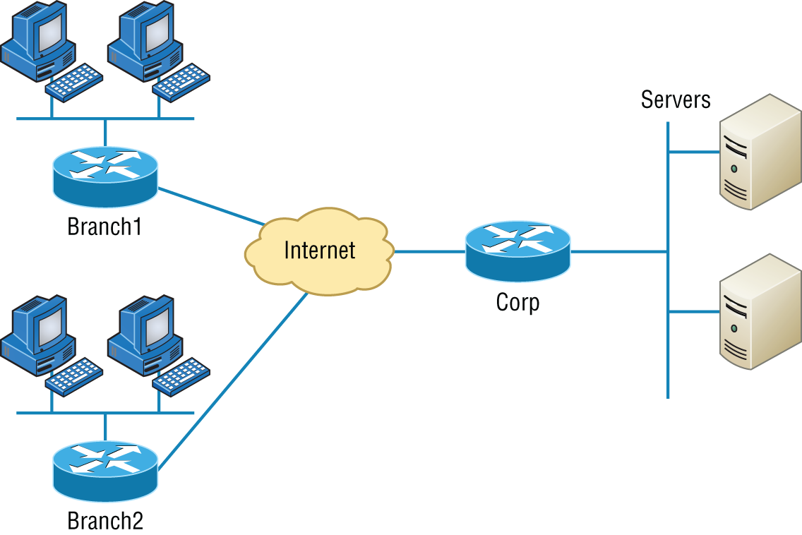 Schematic illustration of an internetwork