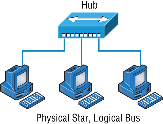 Schematic illustration of a simple hybrid network