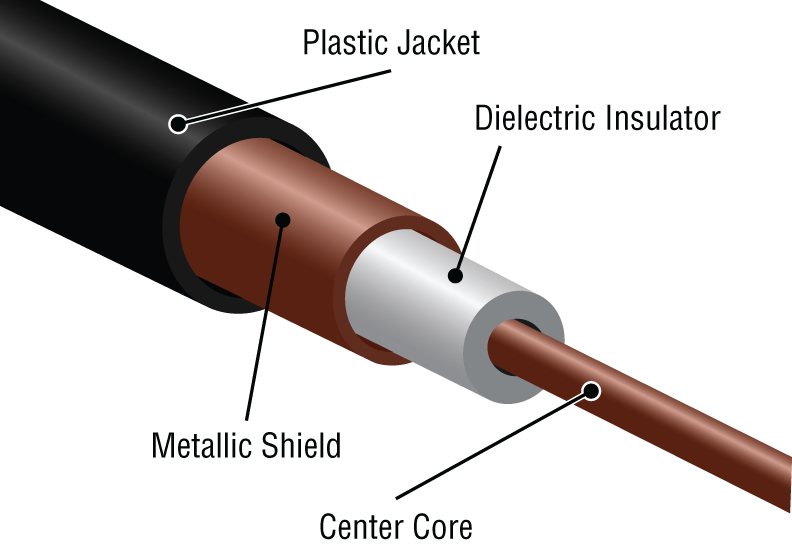 Schematic illustration of a stripped-back thinnet cable