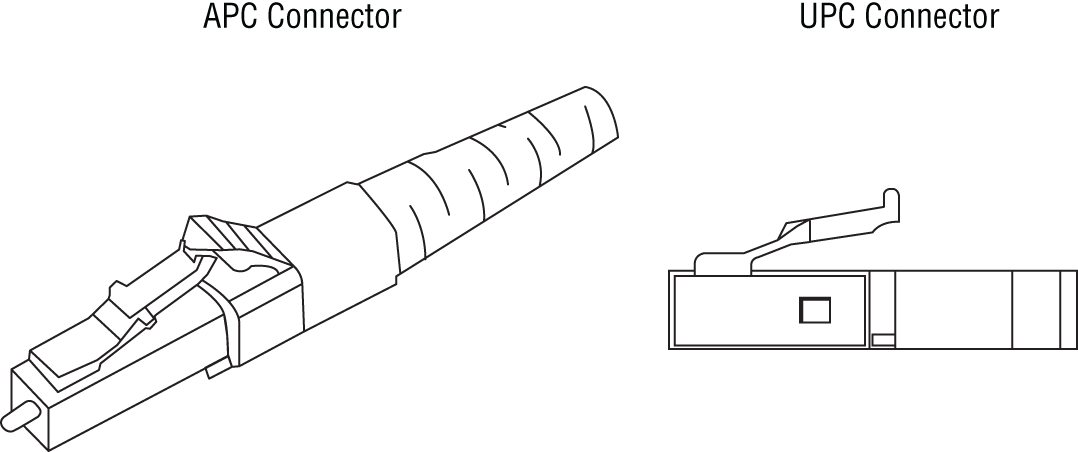 Schematic illustration of APC and UPC connectors