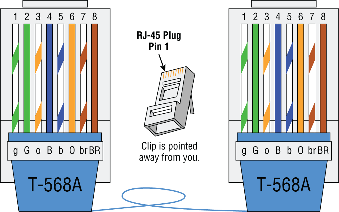 Schematic illustration of T568A wired standard