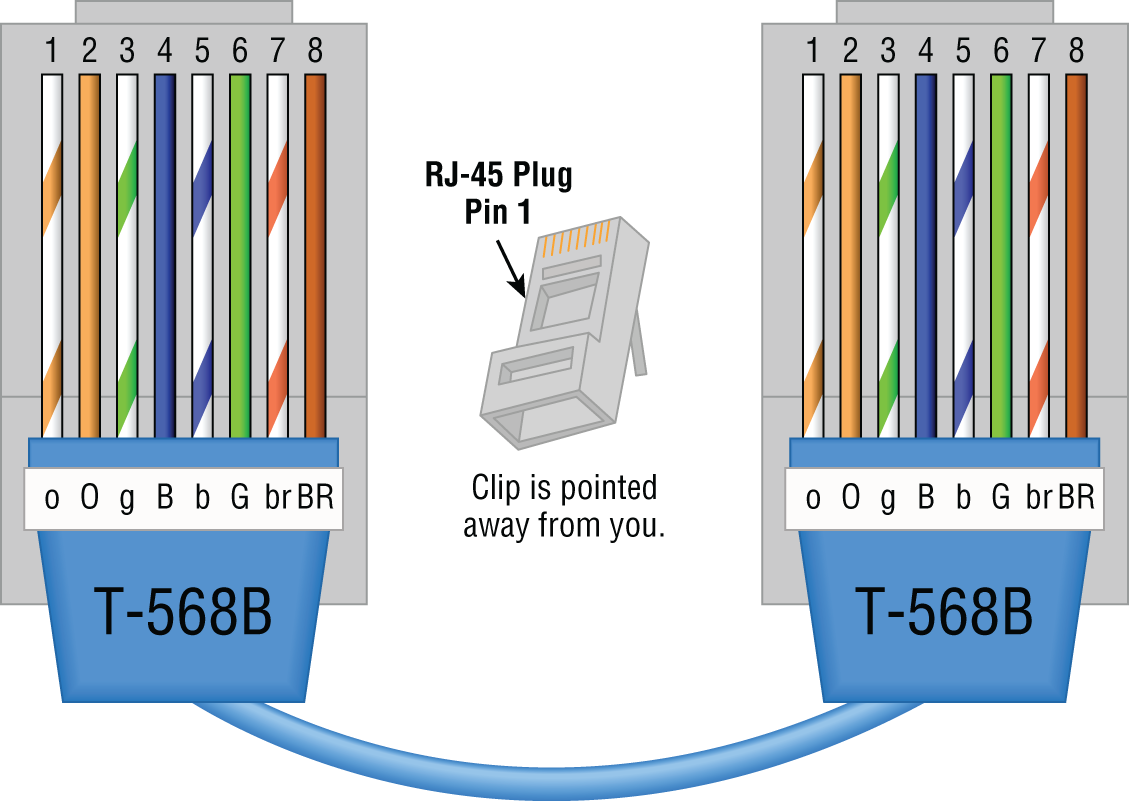 Schematic illustration of T568B wired standard