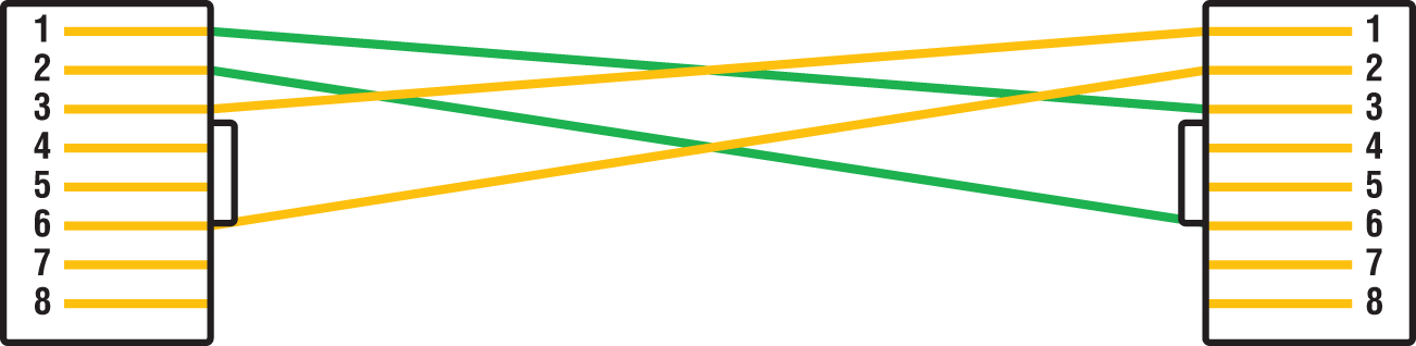 Schematic illustration of crossover Ethernet cable