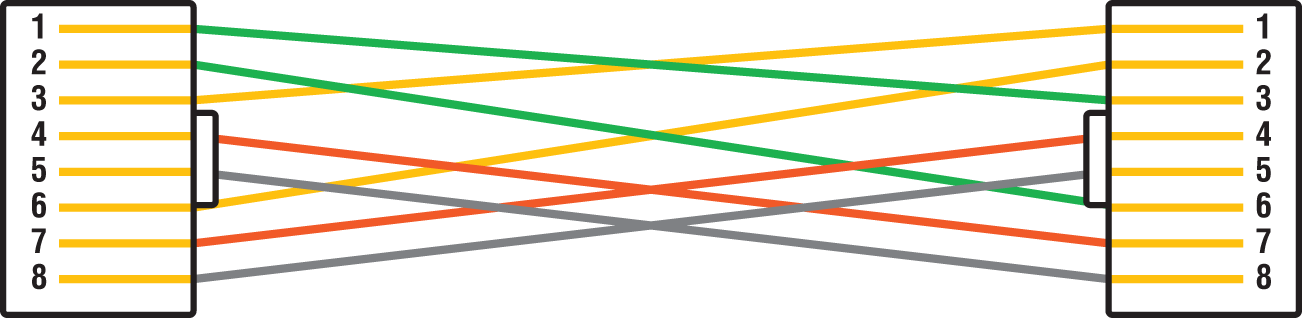 Schematic illustration of UTP gigabit crossover Ethernet cable