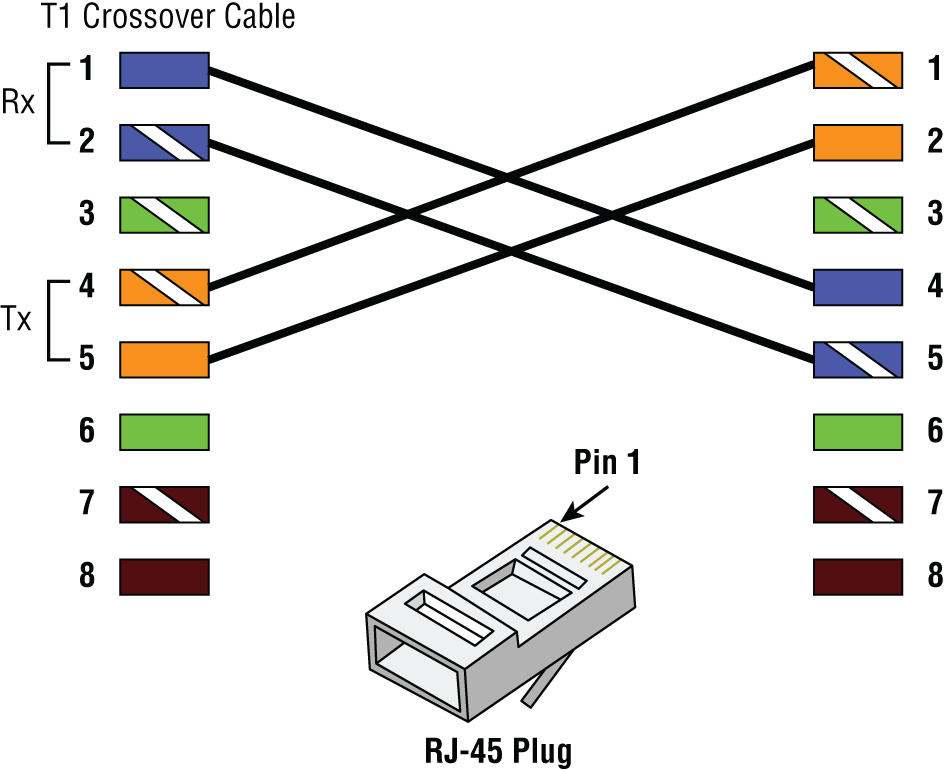 Schematic illustration of a T1 crossover cable