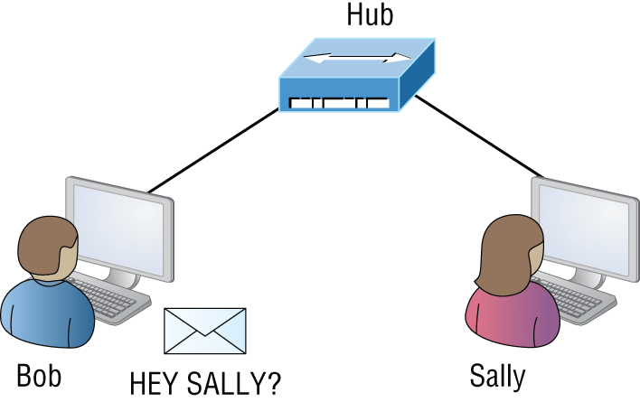 Schematic illustration of a typical hub