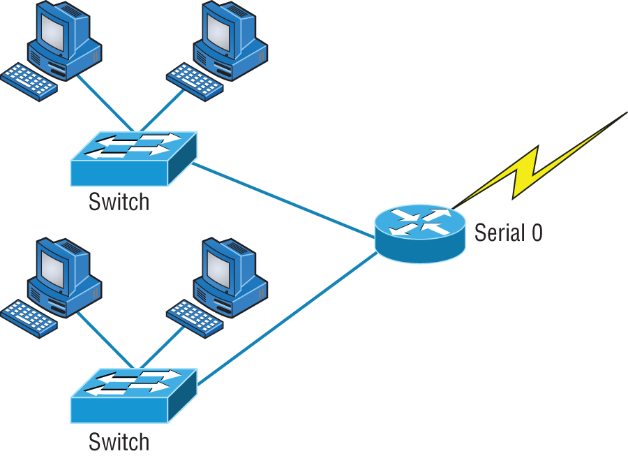 Schematic illustration of routers create an internetwork.