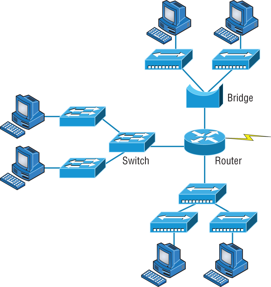 Schematic illustration of internetworking devices