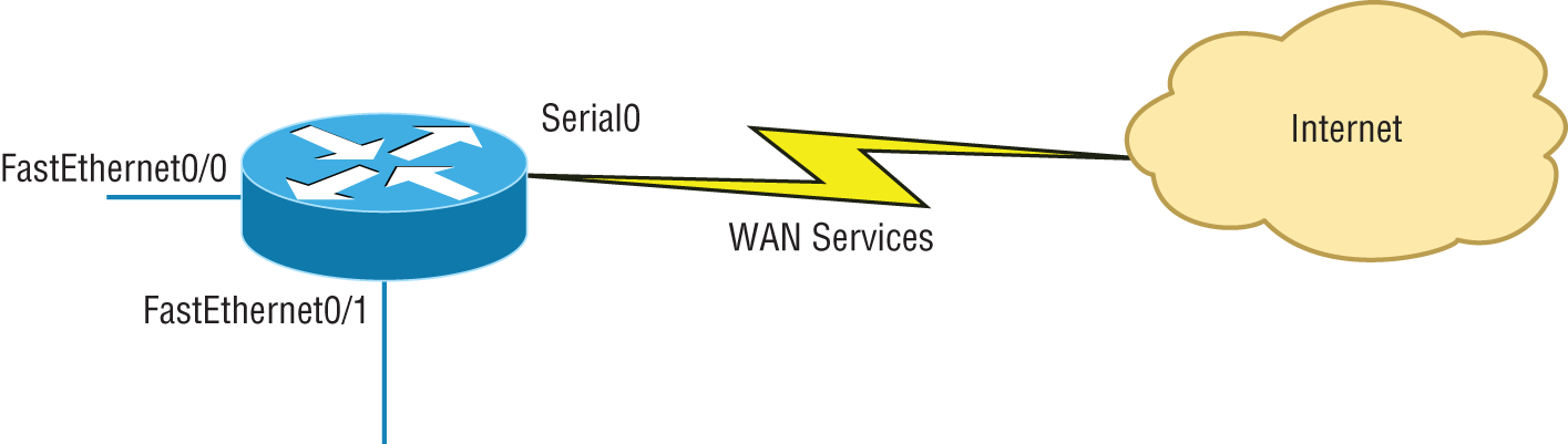 Schematic illustration of a router in an internetwork