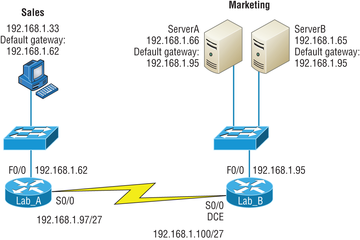 Schematic illustration of IP address problem 1