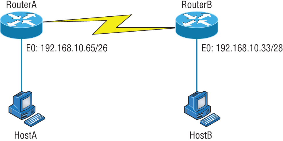 Schematic illustration of find the valid host #2.