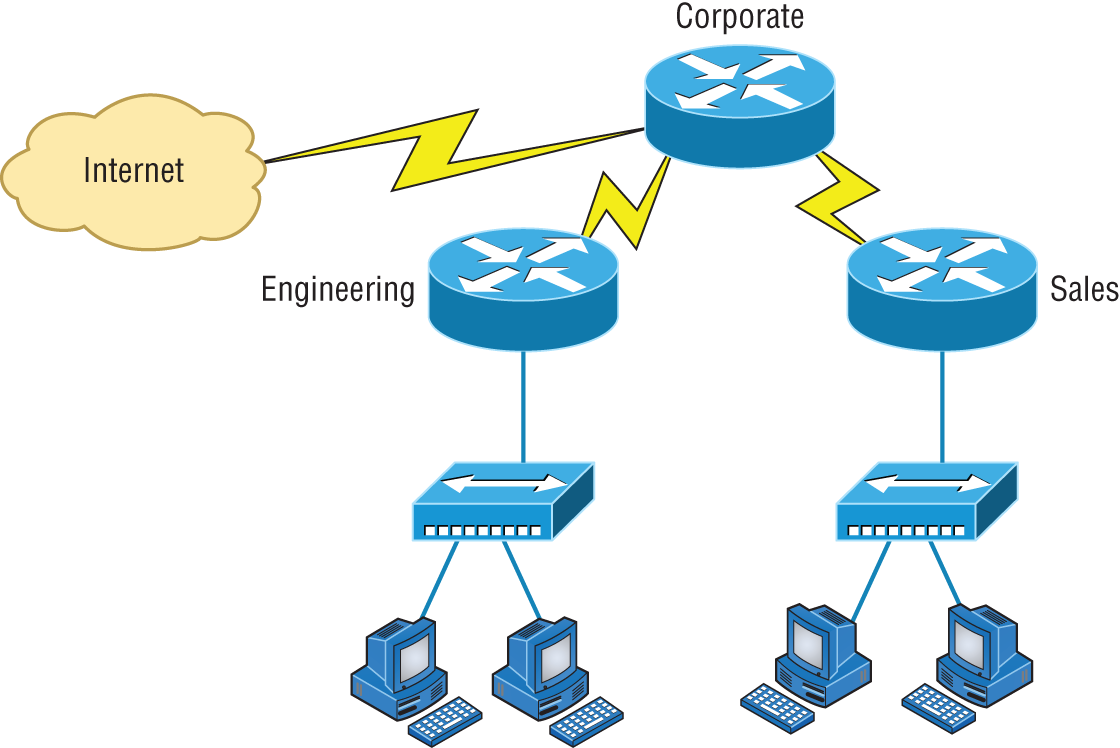Schematic illustration shows where to configure NAT
