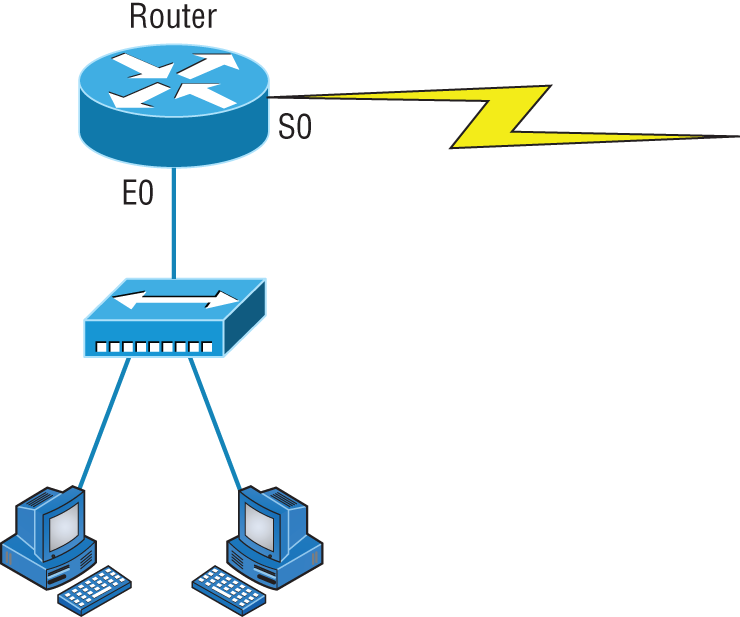 Schematic illustration of the IP address of E0.