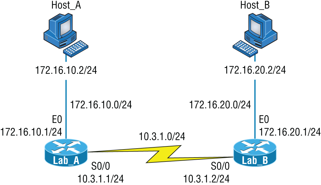 Schematic illustration of a discontiguous network