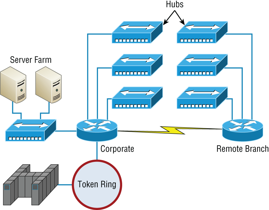 Schematic illustration of a network before switching