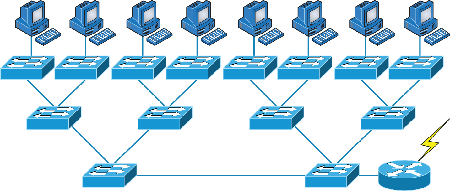 Schematic illustration of the typical switched network design