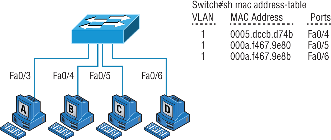 Schematic illustration of forward/filter table