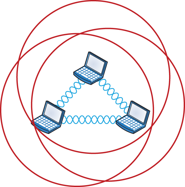 Schematic illustration of a wireless network in ad hoc mode