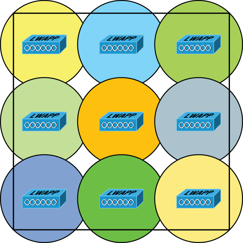 Schematic illustration of basic coverage