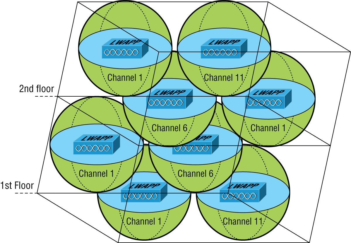 Schematic illustration of a multifloor installation