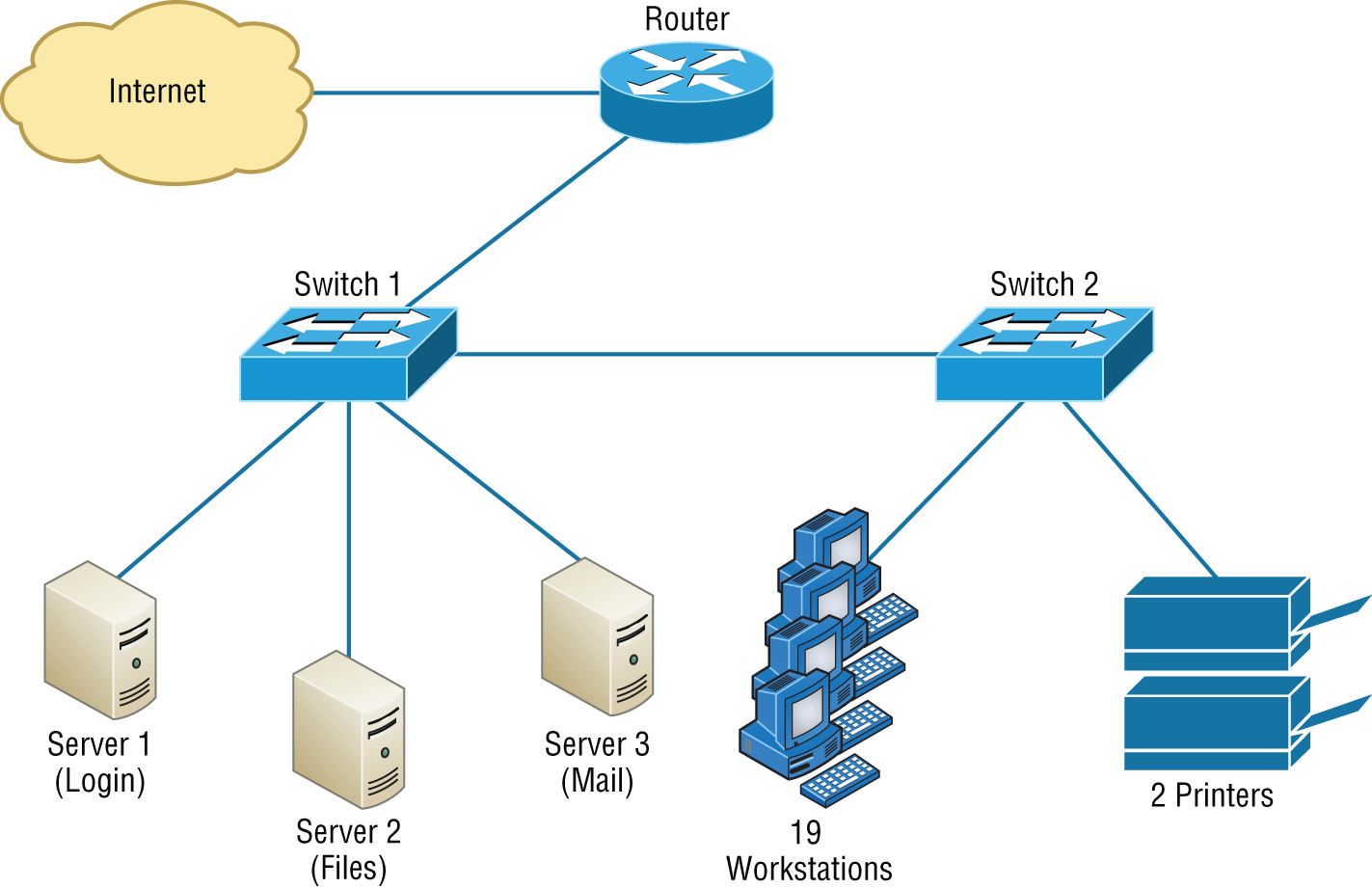 Schematic illustration of simple network physical diagram