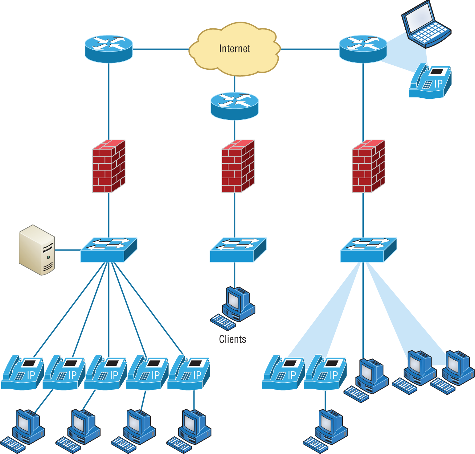 Schematic illustration of network diagram with firewalls from SmartDraw