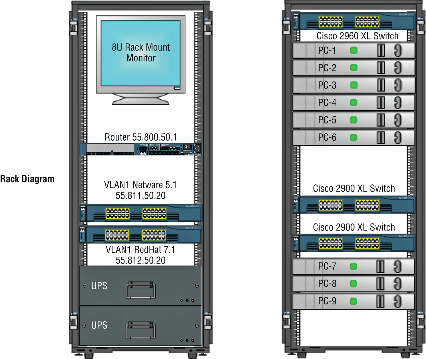 Schematic illustration of hardware-rack diagram from SmartDraw